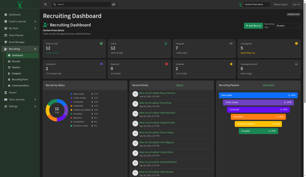 Recruiting Dashboard